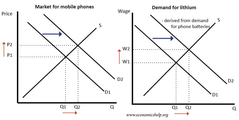 derived-demand-lithium