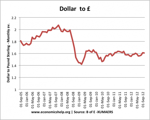 dollar-pound