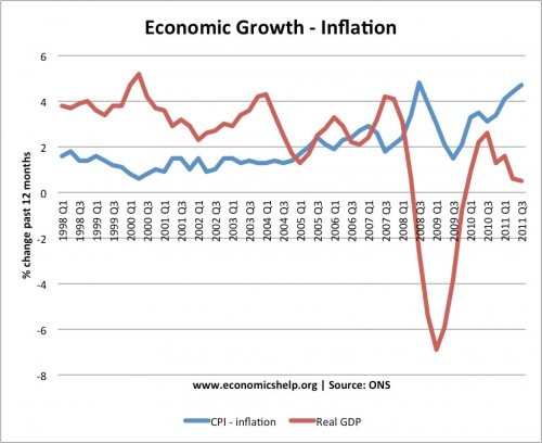 U.s economy essay