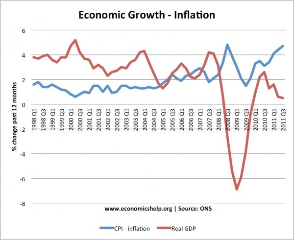 economía-crecimiento-inflación-diciembre-2011png