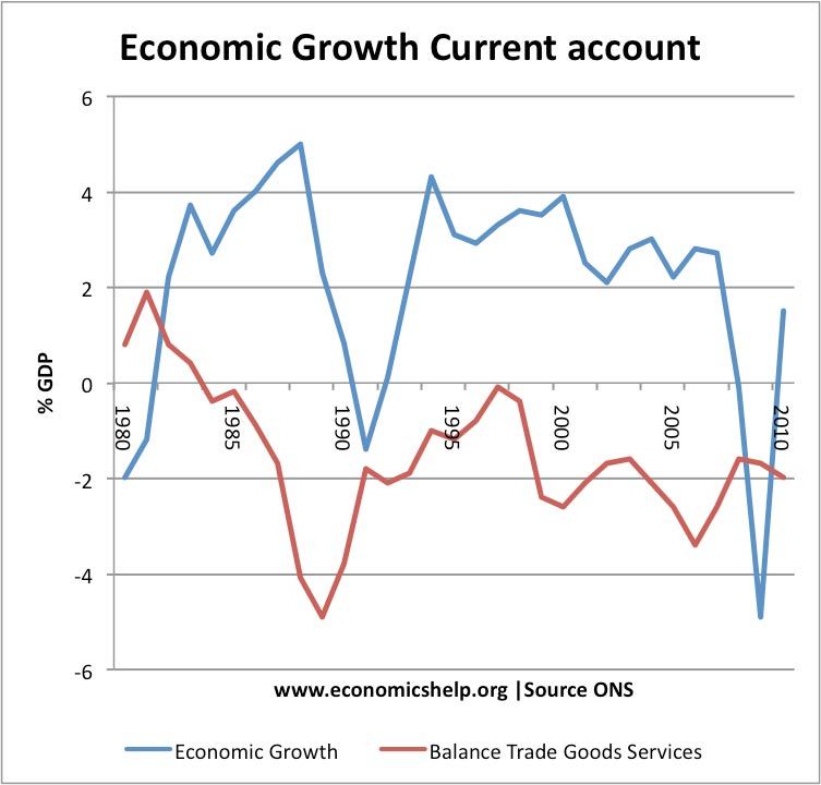 growth-balance-payments