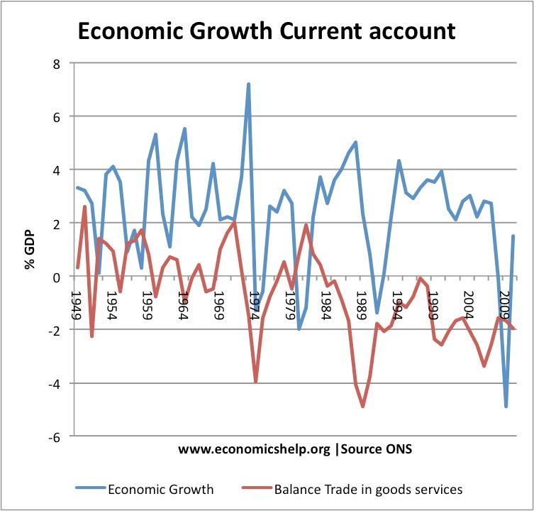 The Balance of Payments and Capital Flows 