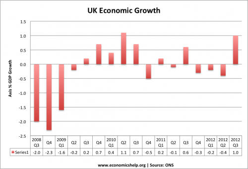 economic-growth