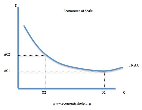 Ford india to benefit from economies of scale #6