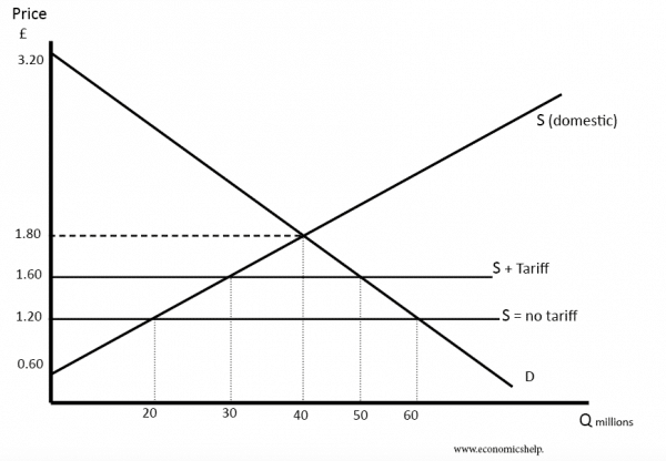 effect-of-tariffs-2