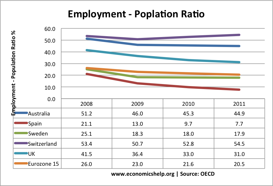 employment-population-ratio