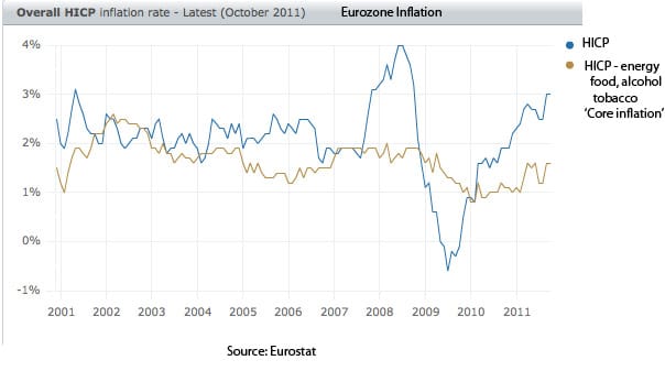 core inflation