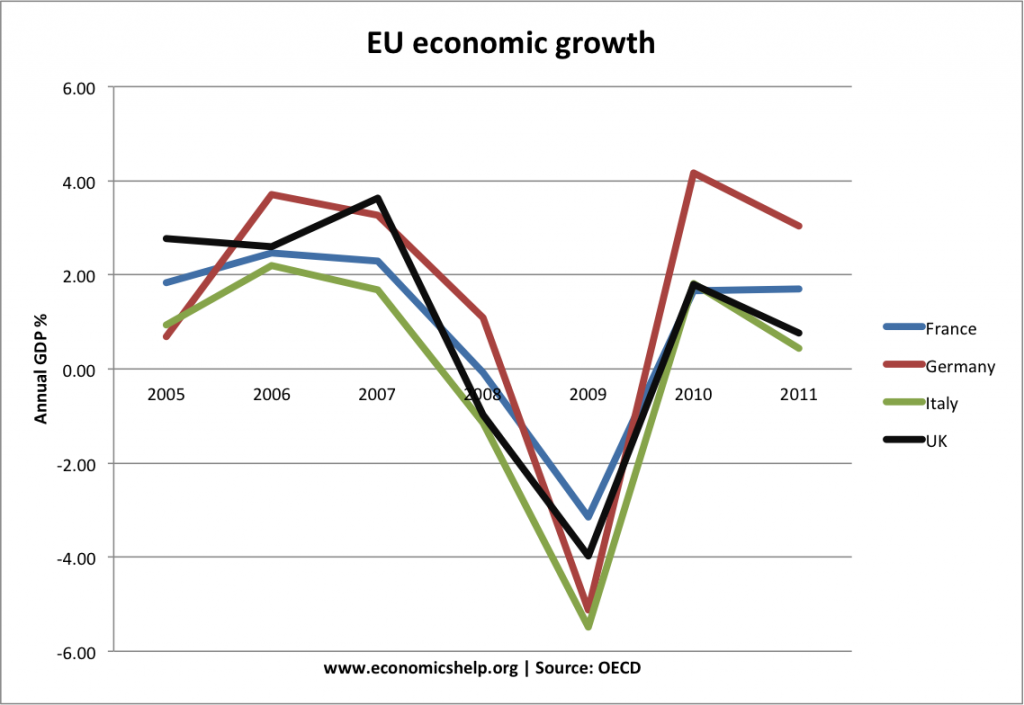 eu econ growth