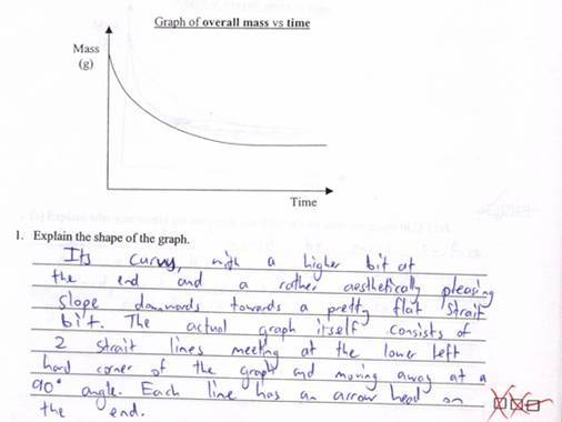 a level economics essay questions and answers