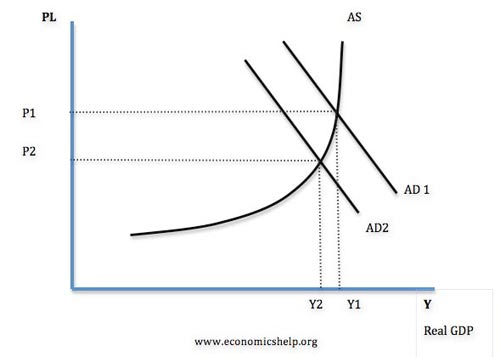 Recession essay