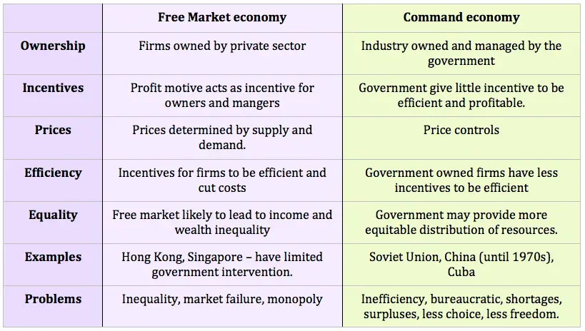 The new government has