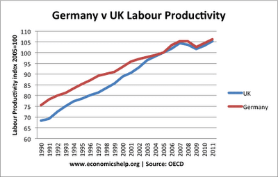 uk-productivity