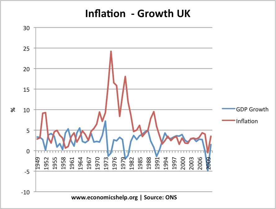 stagflation