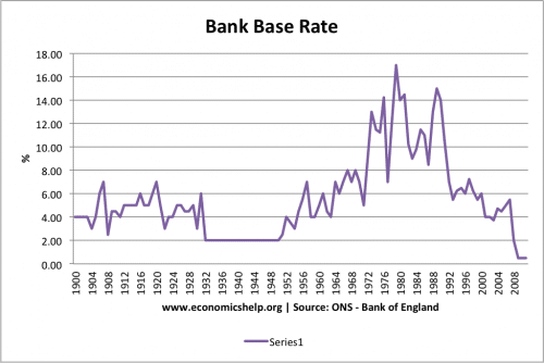 base-rates