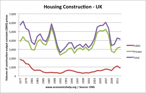 housing construction