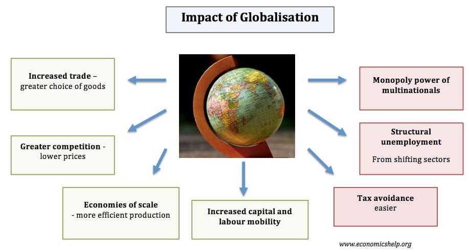  shortage Economics Help