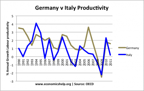 italy-germany-productivity