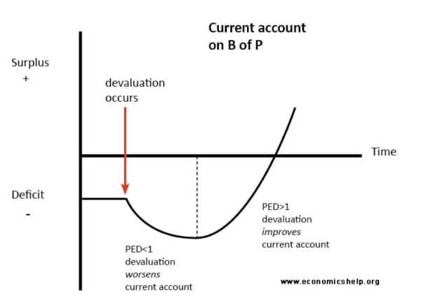 j-curve-effect