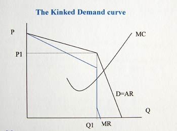 Discuss monopoly as a market structure essay