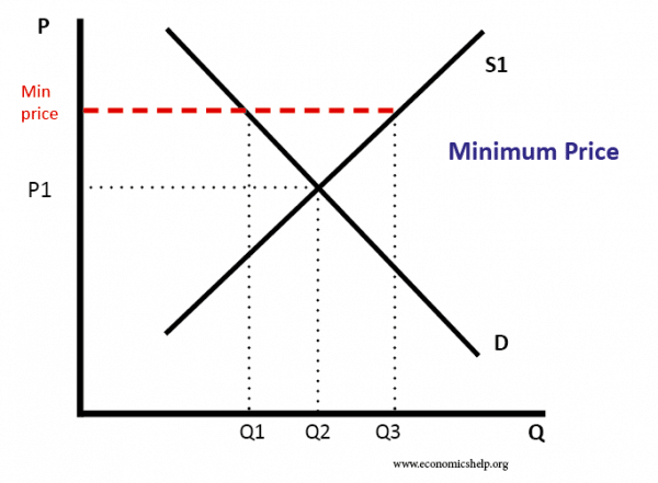 minimum-price