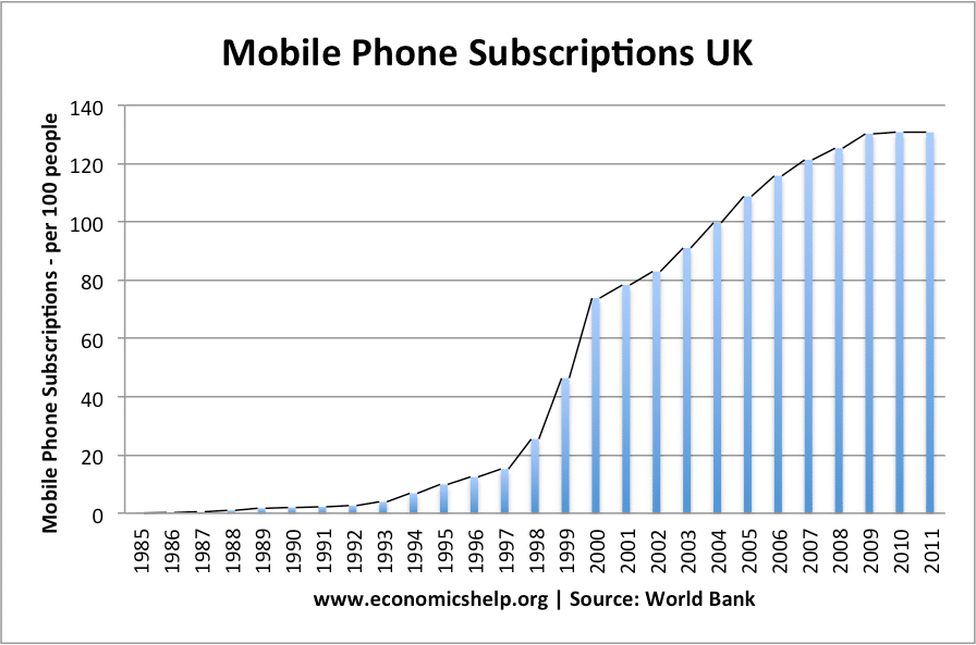 mobile-phone-subscriptions