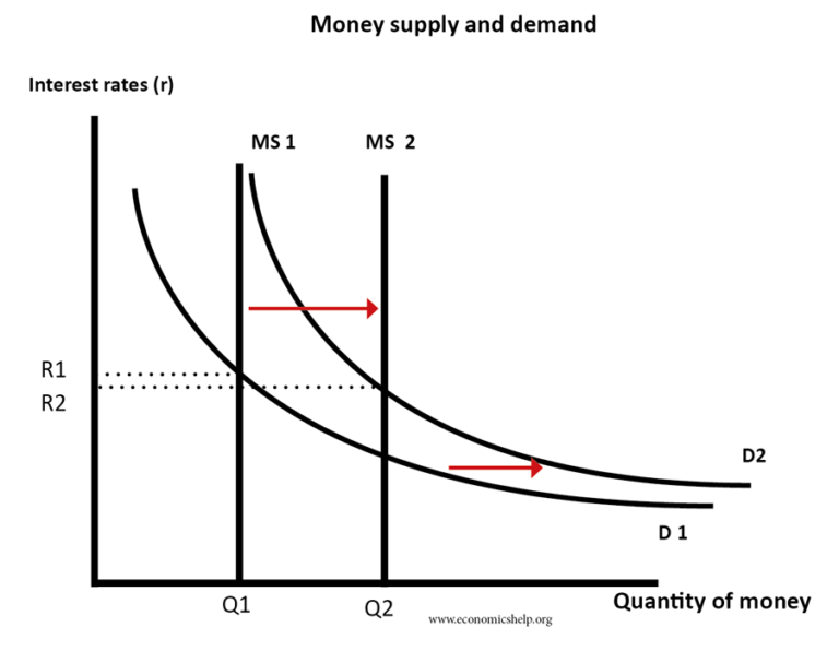 Тест денежная масса. Money Supply. Money demand and money Supply. Денежная масса. Денежная масса презентация.