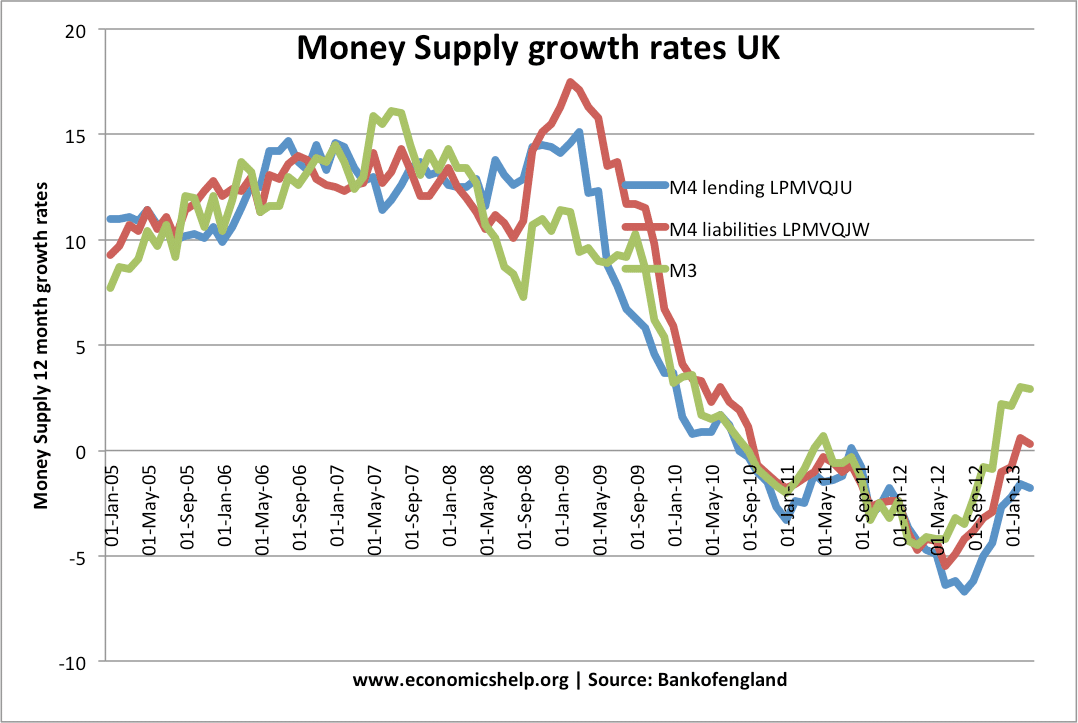 money-supply