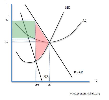 characteristics of a monopoly economics characteristics of a monopoly economics