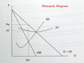 monopoly economics definition monopoly economics definition