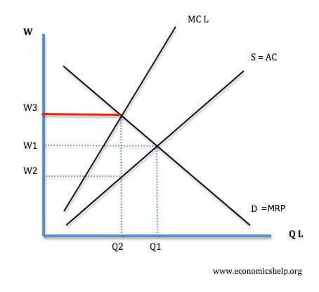 monopsony