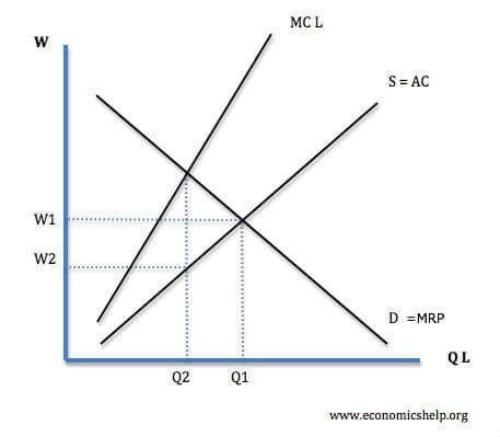 monopsony