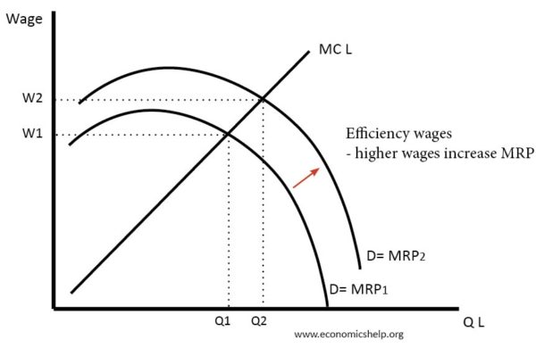 mrp-efficiency-wages