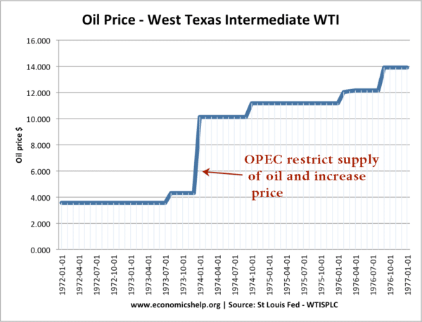 opec-cartel-oil-price-1970s