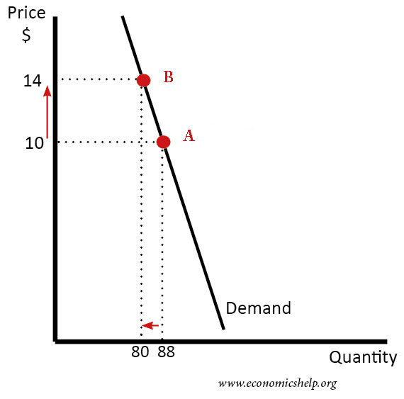 elasticity of demand investopedia