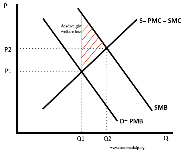 Private, Public and Free Goods defined - Economics Help