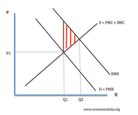 positive externality