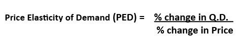 price-elasticity-demand-formula