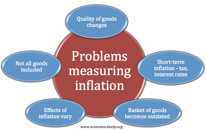 ¿Por qué el IPC es una mala medida de inflación?