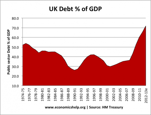 uk debt