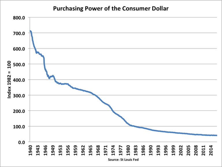 definition-of-inflation-economics-help