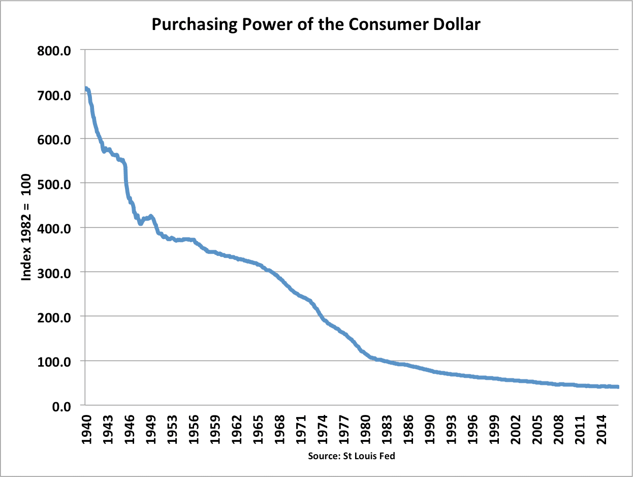 Definition Of Inflation Economics Help