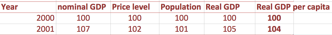 real-gdp-per-capita