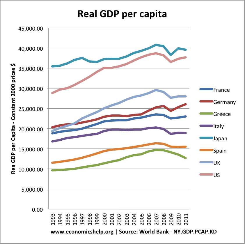 What explains differences in economic growth rates ...