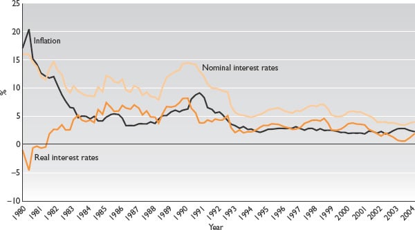 interestrates