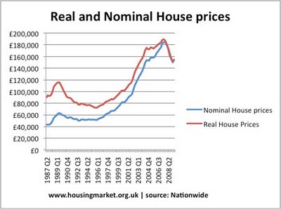 real-nominal-house-prices-717298
