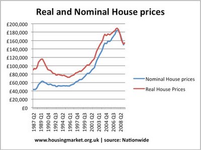 real-nominal-house-prices-717298