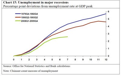 rise-unemployment-recessions-731086