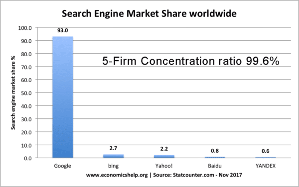 search-engine-market-share2