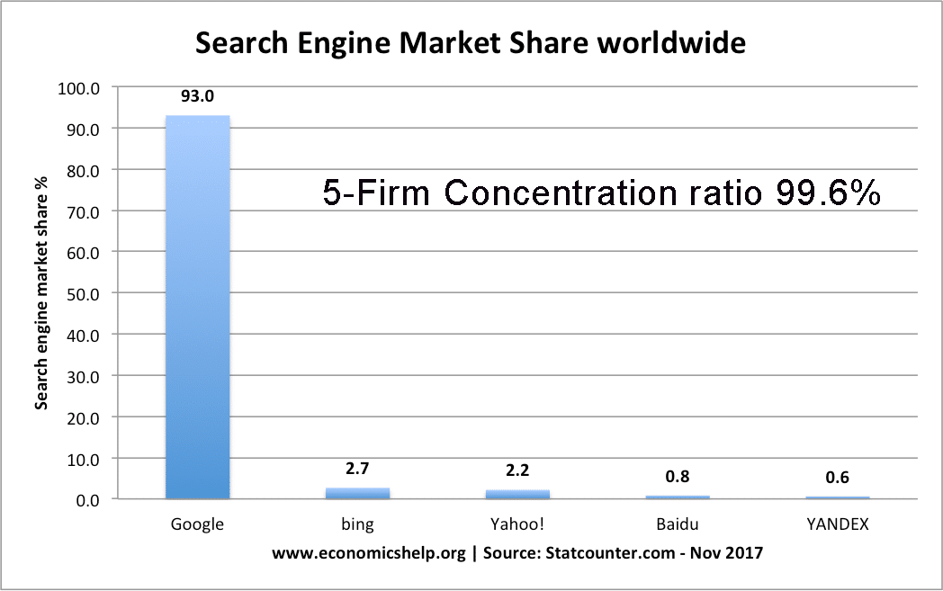 search-engine-market-share2