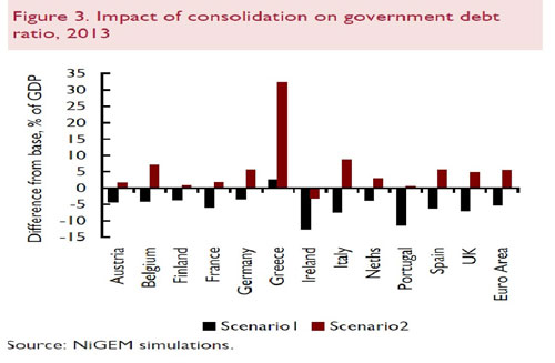 self-defeating-austerity